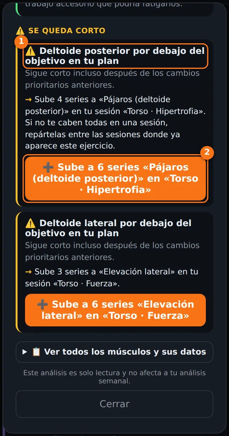 Sección Se queda corto con el deltoide posterior por debajo del objetivo y el botón para subir a 6 series Pájaros en Torso Hipertrofia