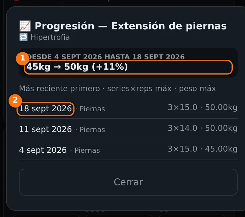 Ventana Progresión de Extensión de piernas con el cambio de 45 a 50 kilos y la lista de las últimas sesiones