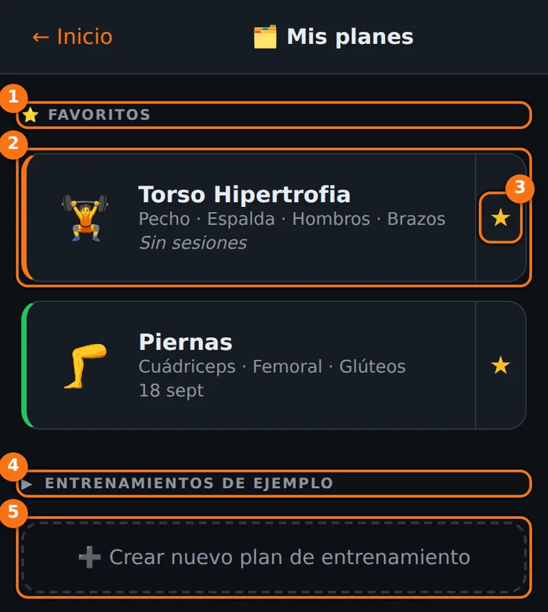 Pantalla Mis planes con la sección Favoritos, dos planes (Torso Hipertrofia y Piernas) con su estrella, la sección plegable Entrenamientos de ejemplo y el botón Crear nuevo plan de entrenamiento